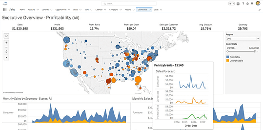 Tableau-Executive Overview
