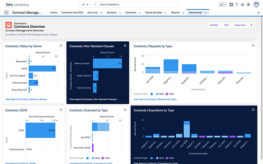 Contract Lifecycle Management (using Conga Contracts for Salesforce ...